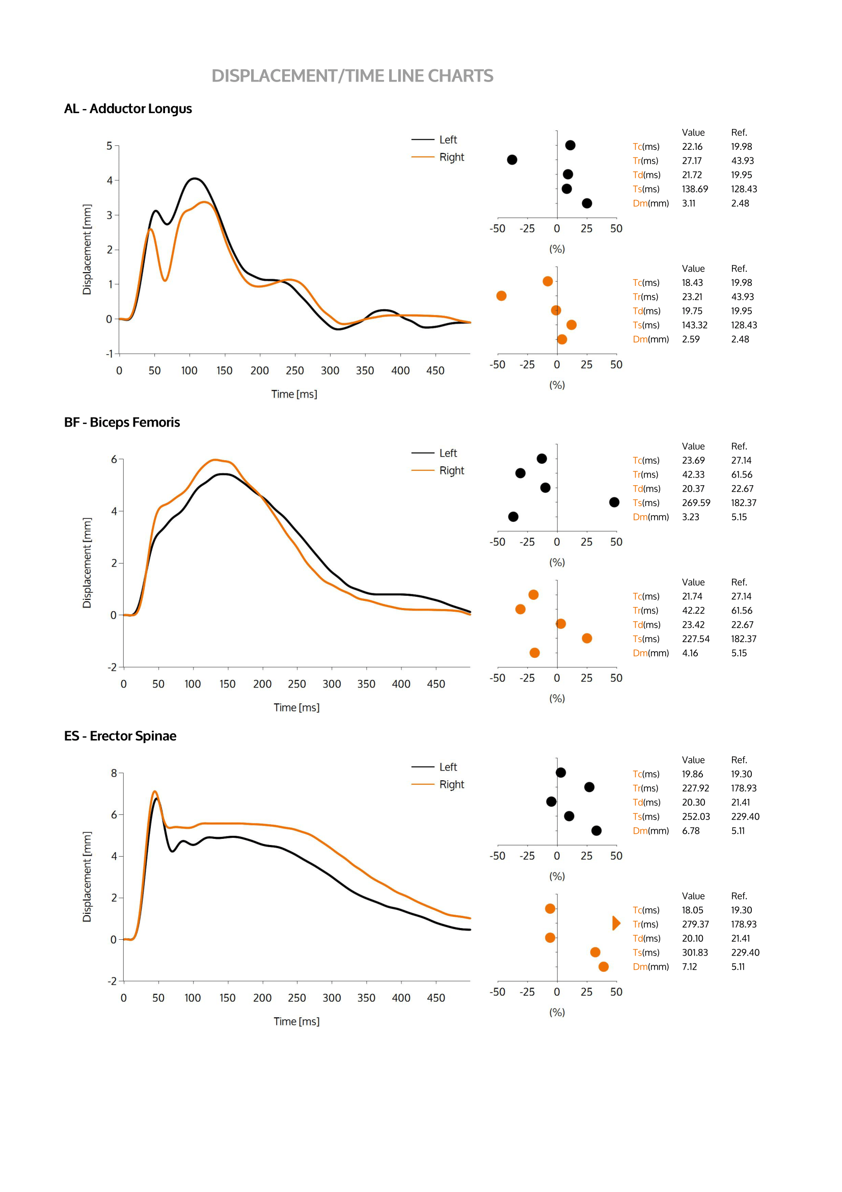 TMG-Raport-wykresy-symetria