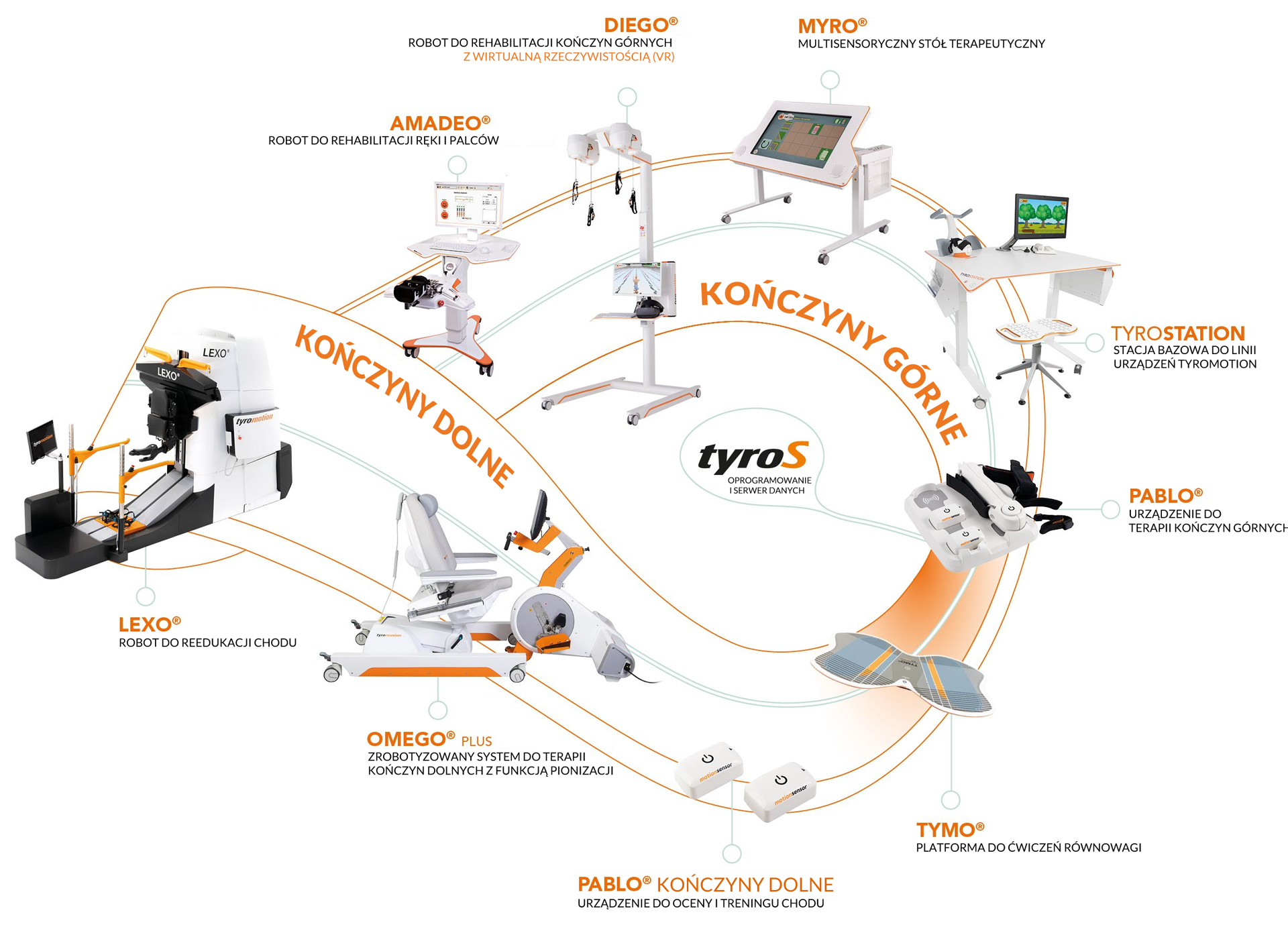 tyromotion-amadeo-diego-myro-tyrostation-pablo-konczyny-dolne-tymo-omego-plus-lexo