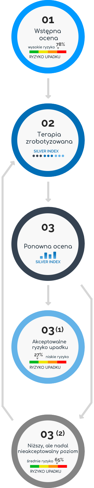 Movendo-silver-index-ścieżka-rehabilitacji-skyfi-