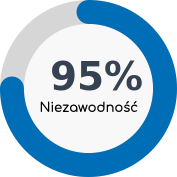 Movendo-Silver-index-niezawodność-skyfi