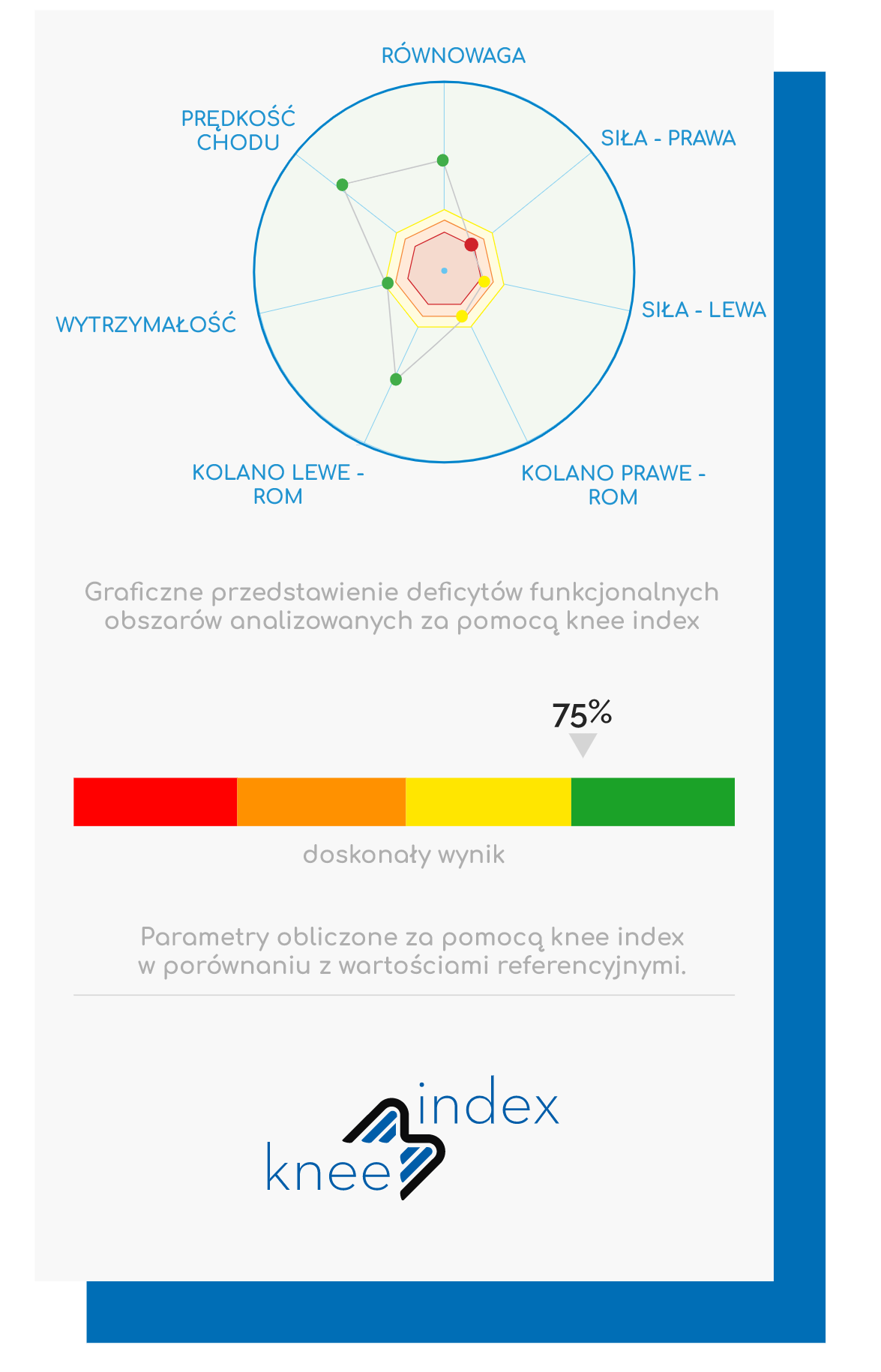 knee indeks movendo tłumaczenie