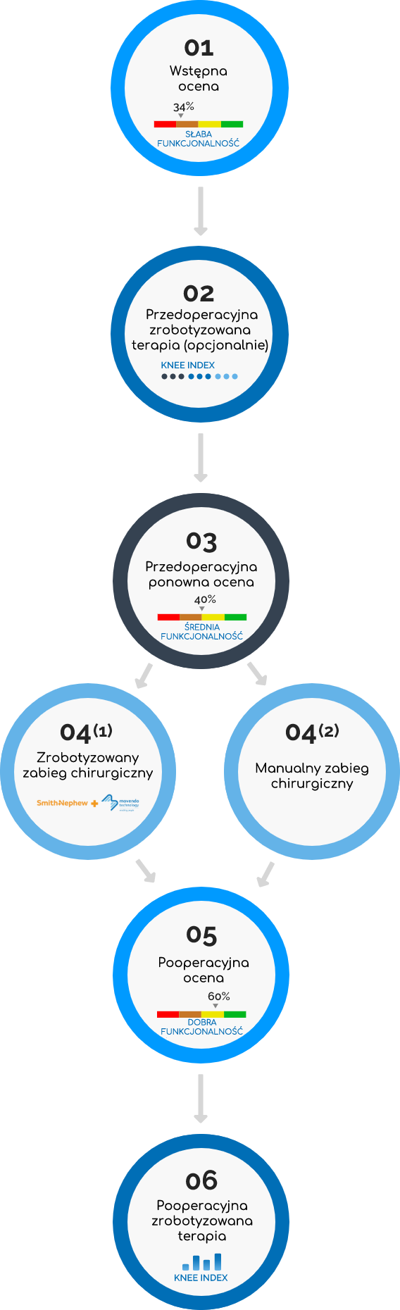 knee-index-urazy-kolana-diagnostyka-movendo-skyfi