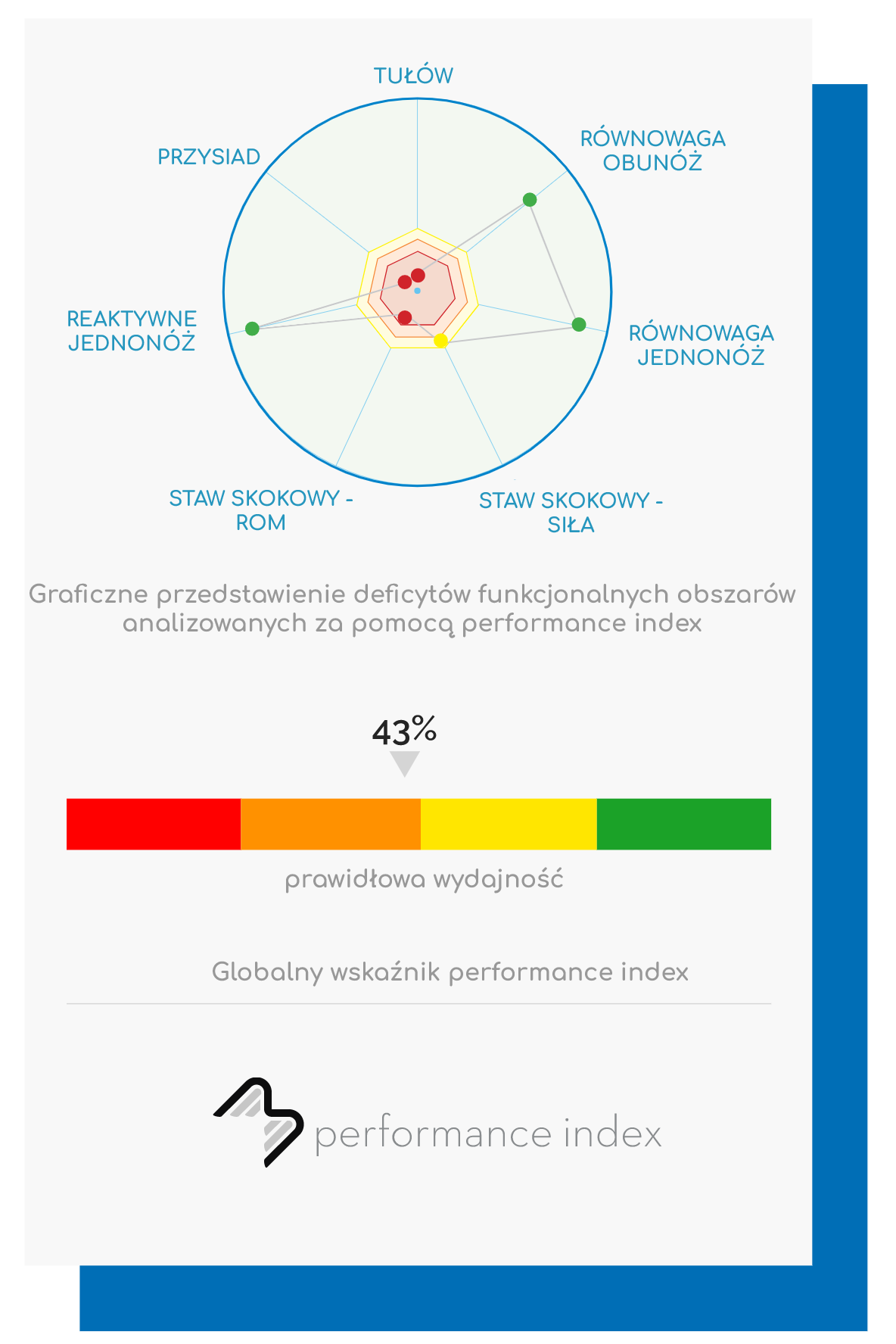 movendo-technology-performance-index-ocena-sportowca-ocena-sportowa-diagnostyka-w-sporcie-skyfi