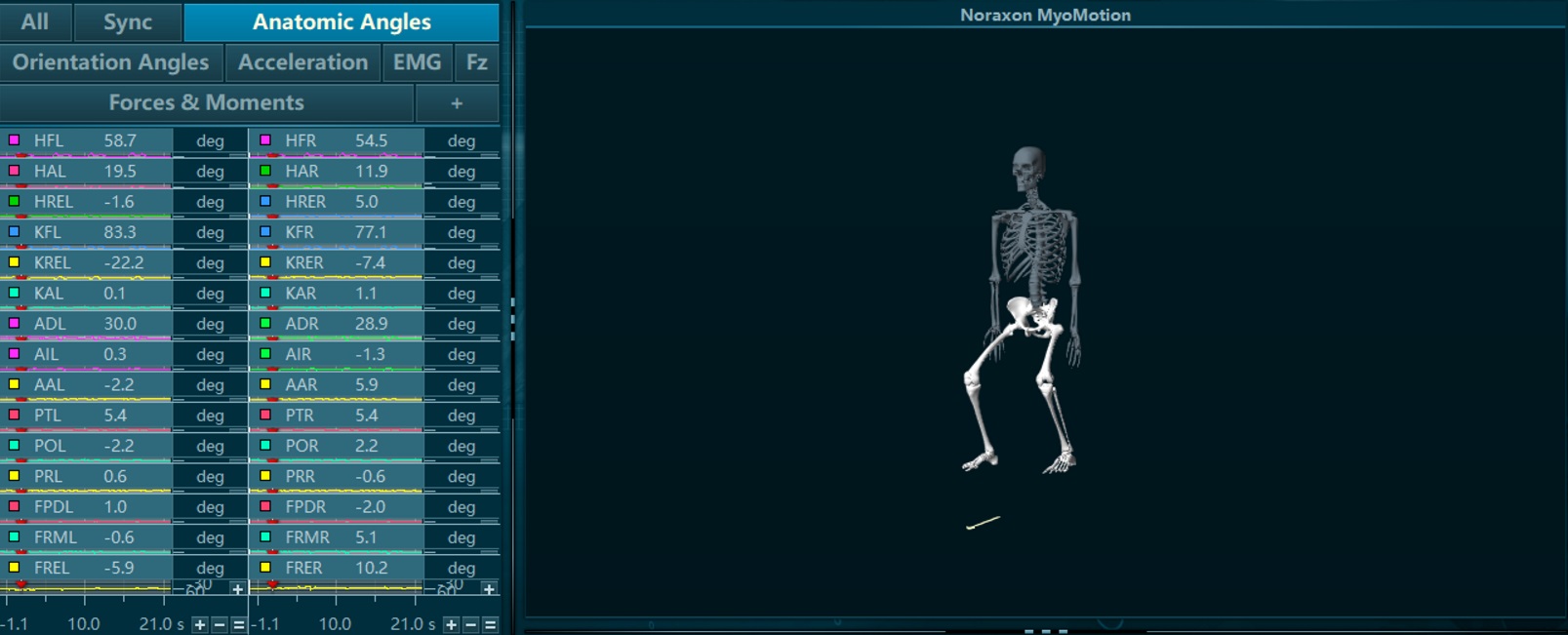 ocena-przysiadu-7-czujników-IMU-Noraxon-Skyfi