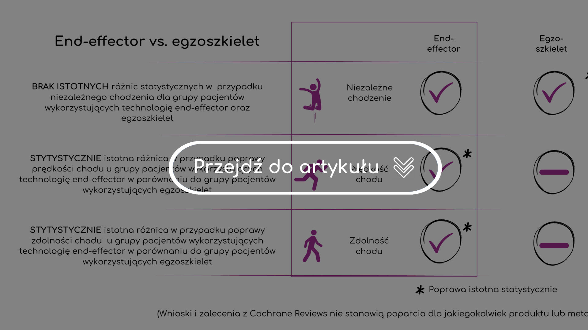 Artykuł-egzoszkielet-vs-end-effector-lexo-robot-rehabilitacyjny-robot-do-reedukacji-chodu-nowoczesna-reedukacja-chodu-Skyfi