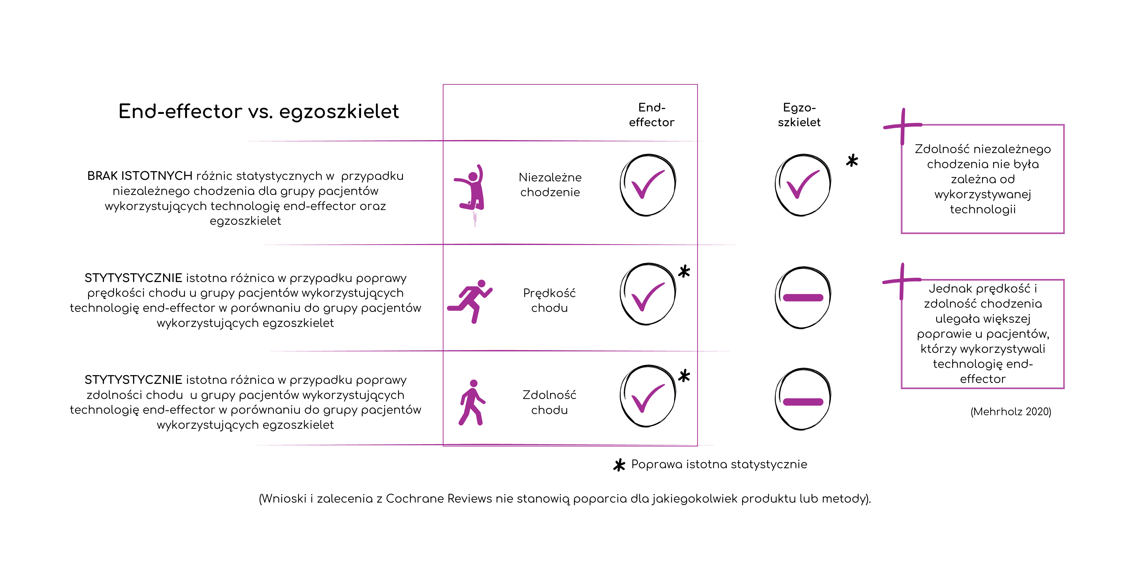 Egzoszkielet rehabilitacyjny-end-effector-reedukacja-chodu-lexo-lokomat