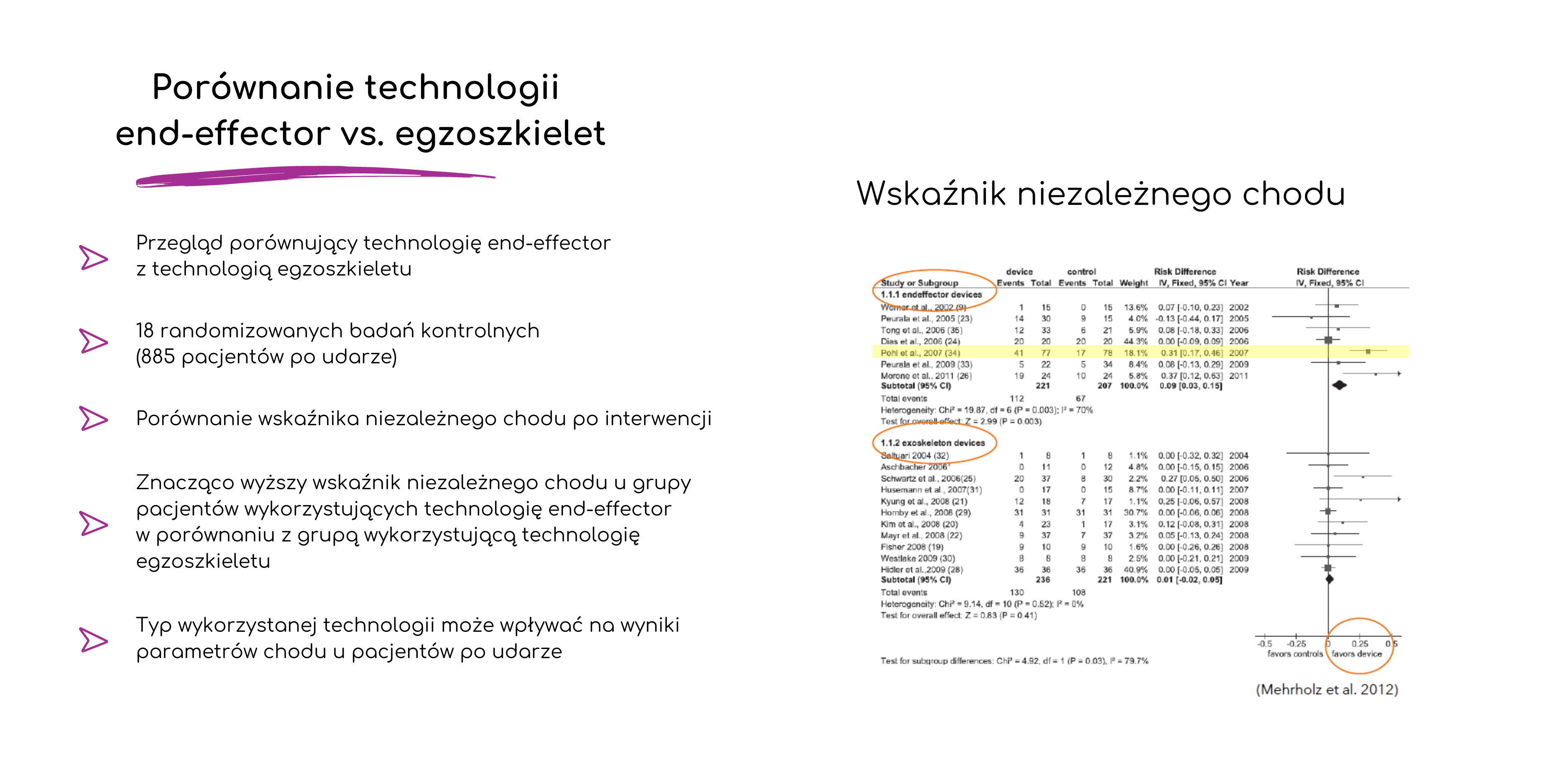 Porównanie-egzoszkielet-end-effector-robot-rehabilitacyjny-lexo-tyromotion-Skyfi